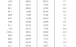 安徽阜阳96岁老人，国家每年补助多少钱？2021年阜阳退休费平均标准？