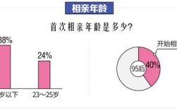 四川单身男女比例2020？相亲是怎样的习俗？