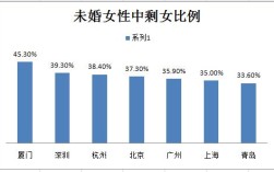 江西剩女最多地方是哪？朱殷蕾多少岁？