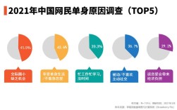 49岁单身残疾人能领取补贴吗？单身多久算残疾？