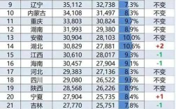 三十以上单身女哪个省份最多？全国2021光棍最多的省份排名？