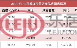 2021年全国单身省份？威海第2套房认定标准？