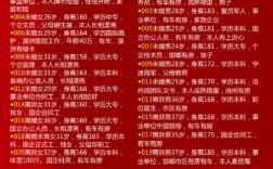 征婚相亲网详细地址？下聘婚礼的时间流程？