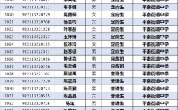 平南平山实验中学招生简章？广西平南办理准生证需要什么手续？