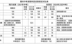 博罗高级中学今年高考结果？博罗中学2019年招生人数？