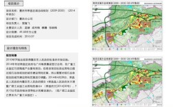 重庆城市群最新规划？荣昌区海拔高度是多少米？