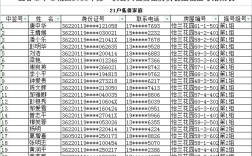 保定主城区2021年公租房的信息？保定单身女士