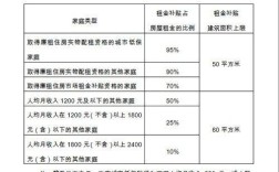 南京失独家庭有3万元补贴吗？南京租房补贴申请条件材料一览？