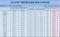 河池市离辽宁多远？广西河池2021高考总人数