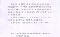 广西贵港未婚生子罚款多少?罚款了就能上户口吗?请知道的告诉我，谢谢？贵港市城市户口怎样迁回农村？