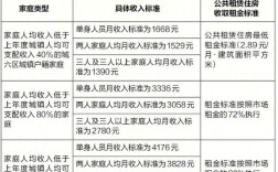 外地户口绵阳买房的条件？绵阳公租房收入标准是多少？