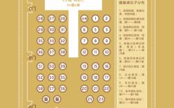 农村办喜事怎样安排座位？（婚礼席位安排）