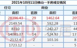 2021年外地人可以在广东佛山办理离婚吗？佛山离婚后多久能买房？