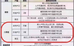 东莞积分入户2021标准多少分？东莞莞城单身