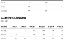 过年休假15天单身的我去哪里旅游好？中南机场群介绍？