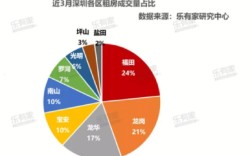 深圳龙岗消费水平怎样？广东深圳龙岗租房多吗？