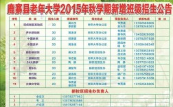 枣庄老年卡在哪办理？2023枣庄老年大学招生简章？