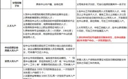 中山南朗光棍村？中山入户条件2023新规定？