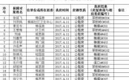 宁德租单身公寓多少钱一个月？宁德公租房申请条件宁德公租房怎么申请和所需资料？