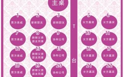 婚宴桌席排位顺序？（婚礼 座位）