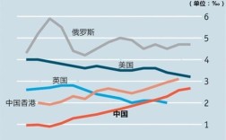 美国的开放程度？韩国离婚率为什么高？