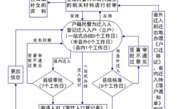 湖南省永州市户口迁移手续流程？永州单身妹子