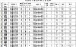 乐山市租个单身公寓大概多少钱？乐山2021年公租房申请条件？