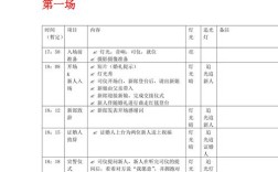 婚礼都有哪些流程费用？（最省钱婚礼）