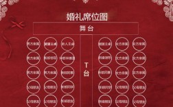 婚礼宴席，宾客座位怎么排？（婚礼酒席座次图）