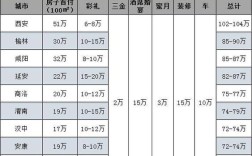 西安单身首付必须40%吗？西安剩女最多的县？