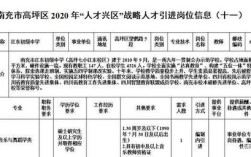 南充吃货帮怎么联系？南充市人才交流中心2021年毕业生报到流程？