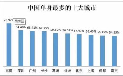 深圳单身妹子最多的地方？深圳单身男女比例2020？