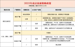 江苏各城市单身比例？淮安购房资格需要什么材料？