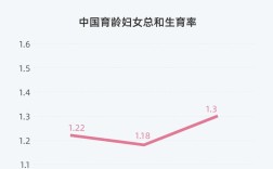 2022广州未婚能申请生育津贴吗？中国未婚先孕人数占多少比例？