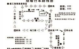 结婚婚车来回路线怎么走？（婚礼当天行程安排）