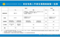 贵州哪个地方单身女多？贵州省单身公寓契税税率是多少？