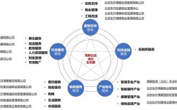 产业园区体制模式有多少种？晋城康桥单身网