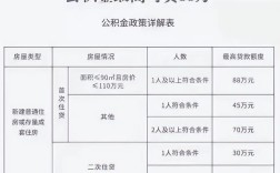 滕州免费相亲平台？滕州市住房公积金贷款额度？