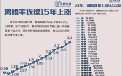 成都离婚几年算刚需？2021年四川省离婚率？