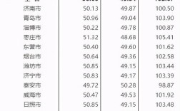 临沂单身人口？(临沂单身)