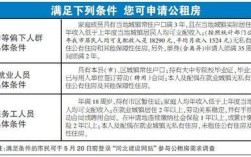 广安公租房申请条件，广安公租房怎么申请和所需资料？广安单身彻信群