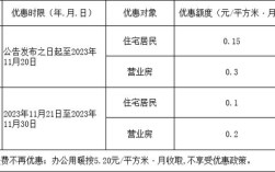 阜新市办理房产证的人多吗？辽宁省2020年遗属补助标准？