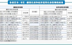 赵丽颖的现任爱人谁？廊坊廉租房2022年申请条件？