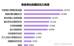 2021广深单身男女比例？木光婚恋靠谱吗？