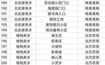 廊坊广阳农民养老金多少钱？廊坊70岁高龄补贴新规？