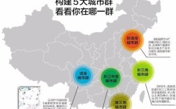 八大城市群到底是哪八个？中国第一个城市群？