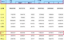 山东济宁未婚男女比例？2021年菏泽市户口迁入条件？