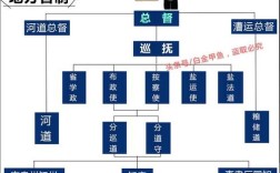 清朝官员上任流程？（清朝婚礼流程）