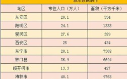 黑龙江省牡丹江市的邮编是多少？牡丹江宽带哪家好用又便宜？