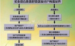 广州一手房买卖流程和费用？（广州婚礼当天流程）